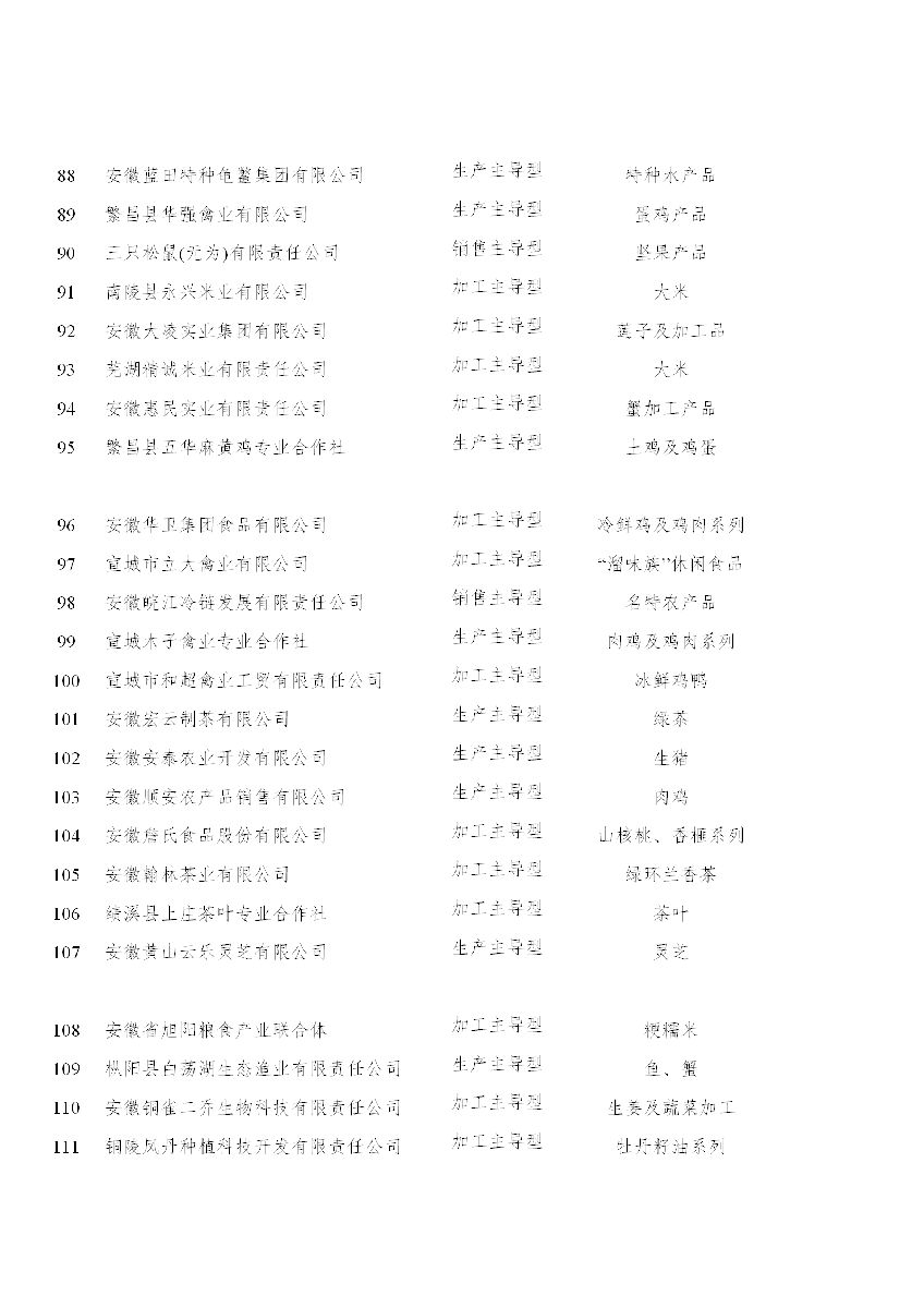 安徽省農(nóng)業(yè)農(nóng)村廳關(guān)于“一縣一業(yè)（特）”全產(chǎn)業(yè)鏈?zhǔn)痉秳?chuàng)建和第一批長三角綠色農(nóng)產(chǎn)品生..(圖6)