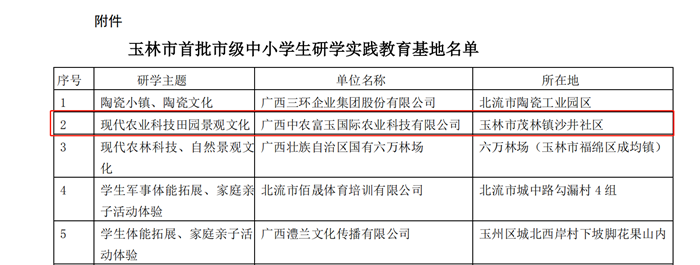 2020年第23周 || 中農(nóng)富通要聞一覽(圖21)
