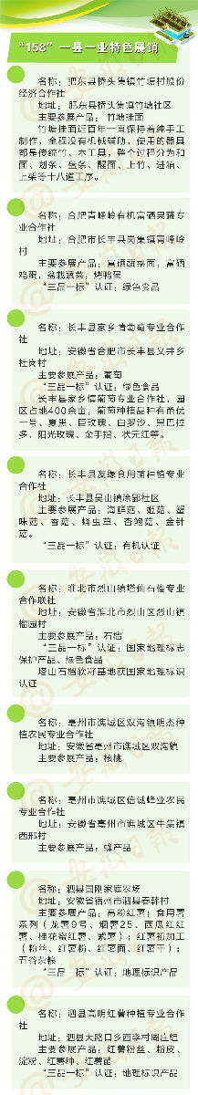 10月16日，與中農(nóng)富通長三角規(guī)劃所相約2020年合肥農(nóng)交會！(圖16)