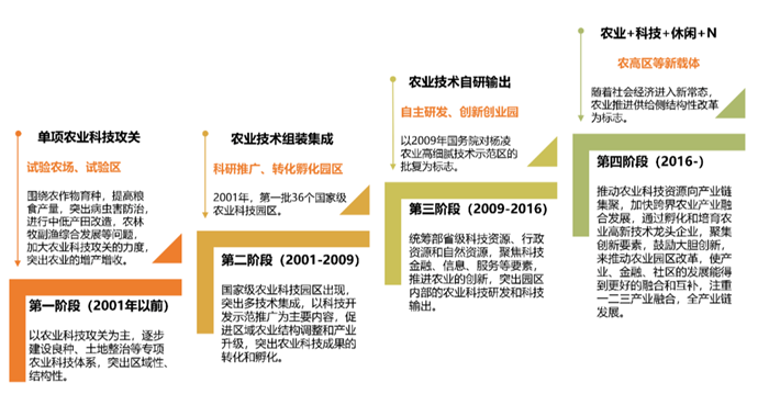 《中國農(nóng)業(yè)嘉年華發(fā)展研究報告（2020）》正式發(fā)布！(圖3)