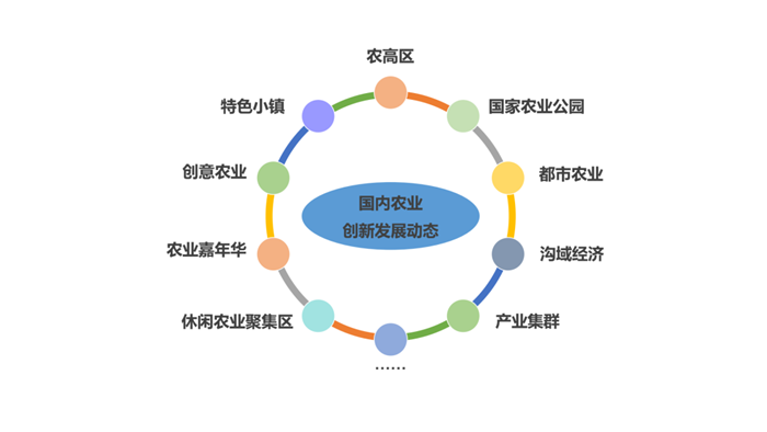 《中國農(nóng)業(yè)嘉年華發(fā)展研究報告（2020）》正式發(fā)布！(圖4)