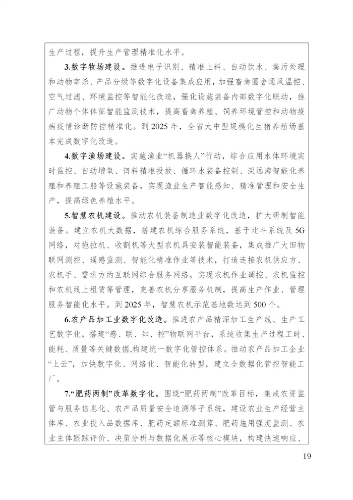 浙江省數(shù)字鄉(xiāng)村建設“十四五”規(guī)劃(圖22)