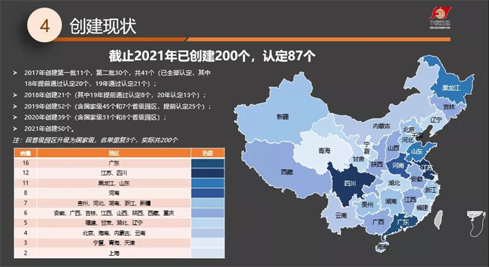 《現(xiàn)代農(nóng)業(yè)產(chǎn)業(yè)園發(fā)展研究報告（2021年）》正式發(fā)布(圖5)